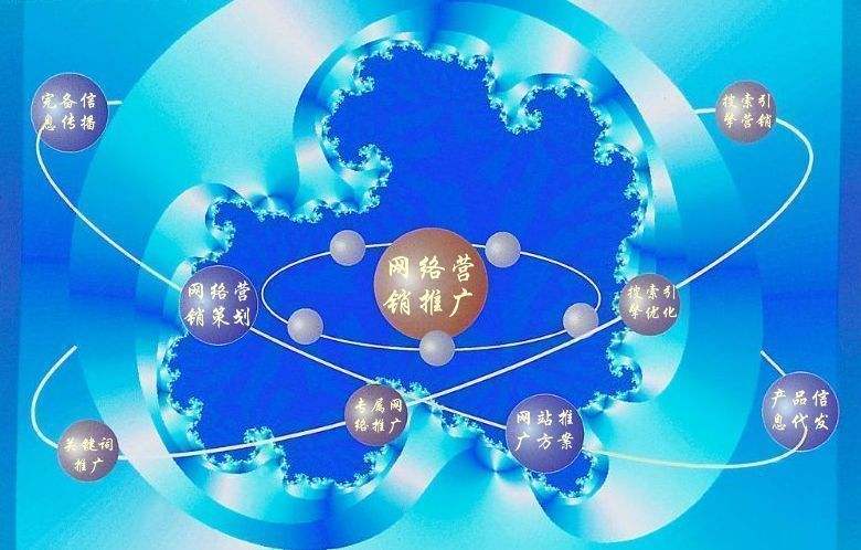 利辛新媒体运营企业需要掌握的网络推广技巧有哪些