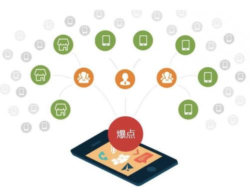 利辛为什么越来越多的企业通过软文营销来引流